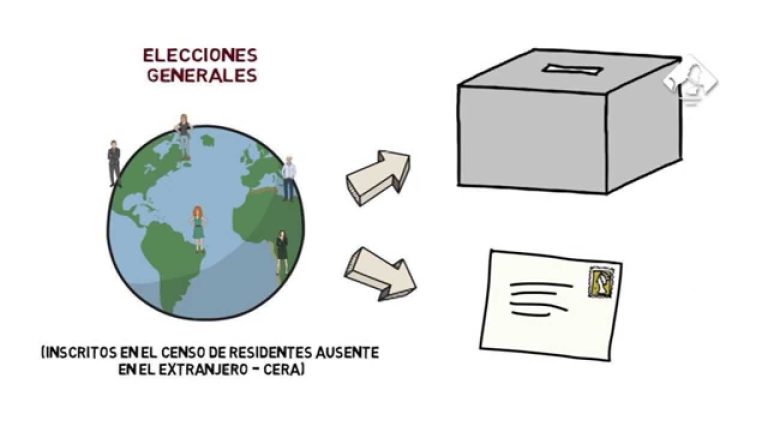 Descubre el certificado de inscripción en el censo electoral: tu derecho al voto